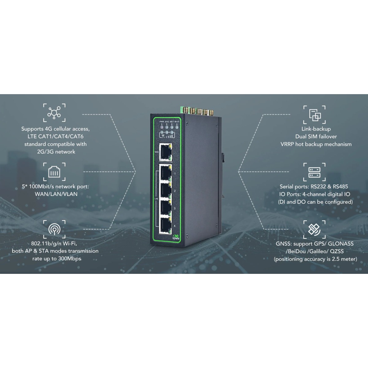Router IR315 4G LTE | Router IR315 InHand industriale