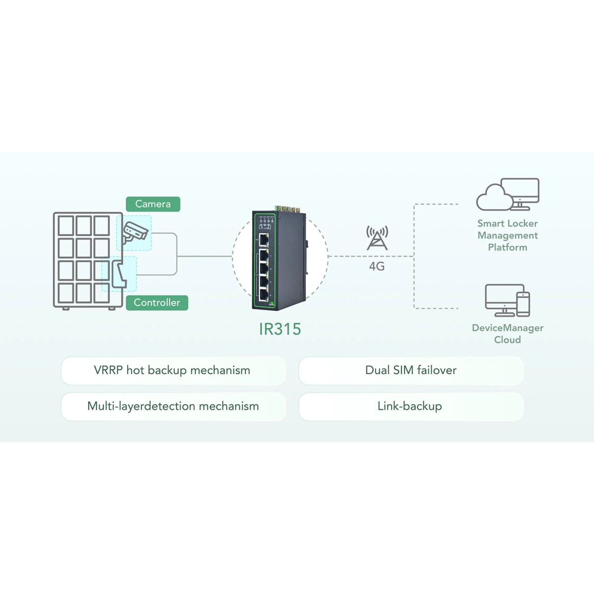 IR315 InHand Networks | Router IR315-FQ58 | Telestar Shop Online