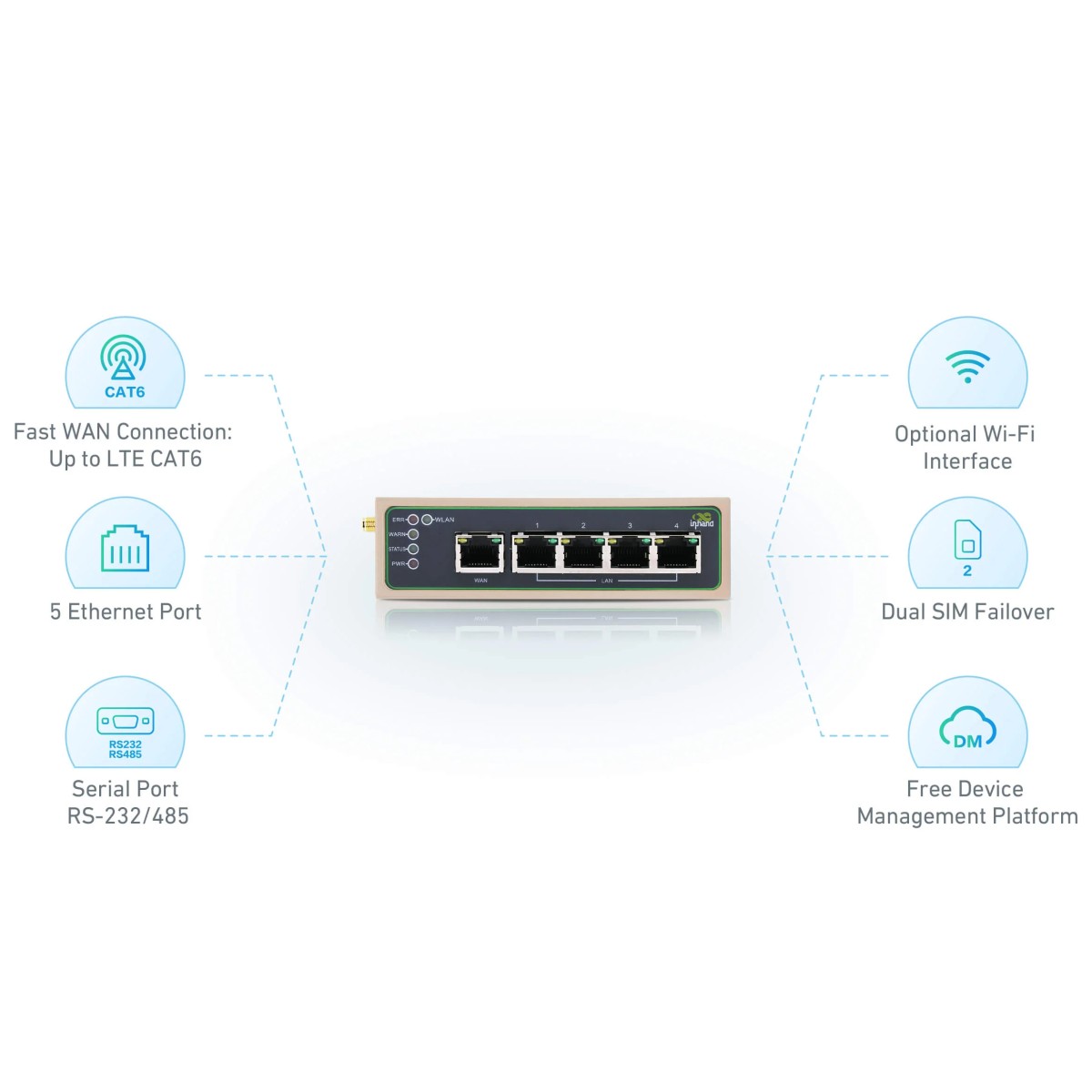 IR615-S InHand Networks | Router IR615-S | Telestar Shop Online