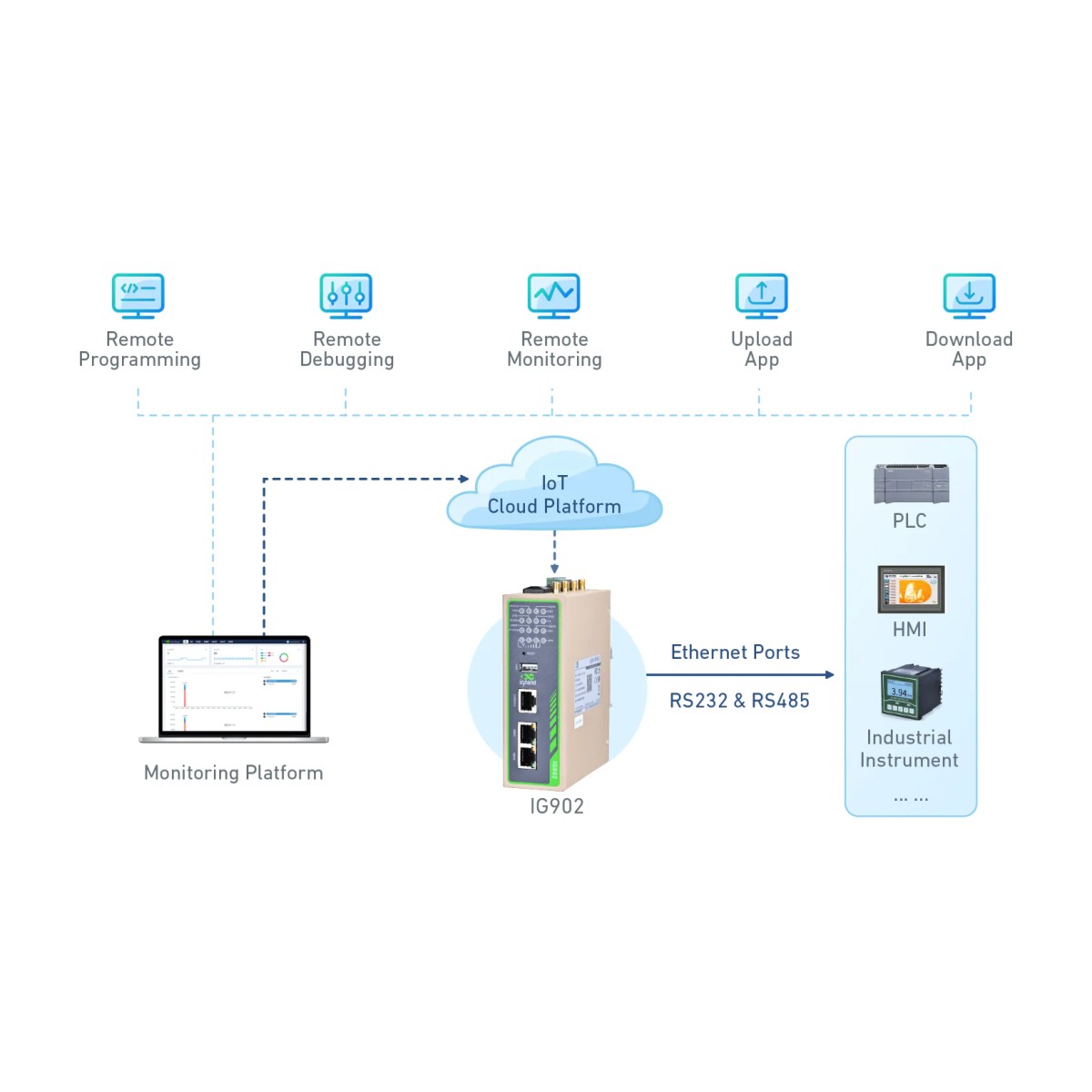 Rugged fanless InHand IG902 industrial gateway for harsh environments.