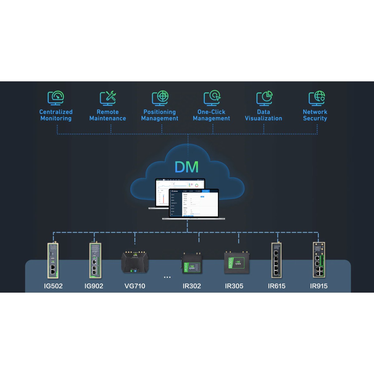 Gateway IG902 InHand industriale 4G LTE edge