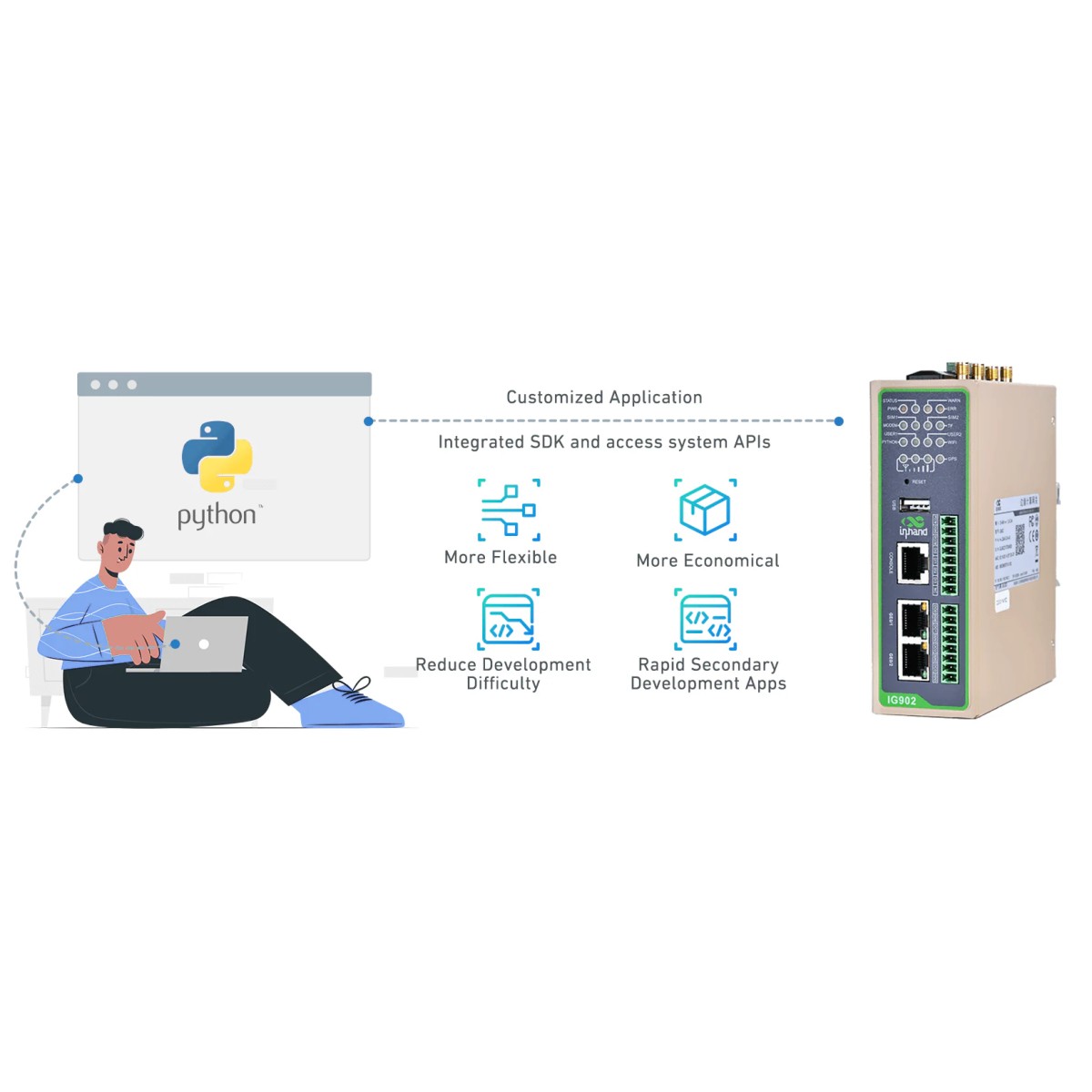 Gateway IG902 InHand industriale 4G LTE edge