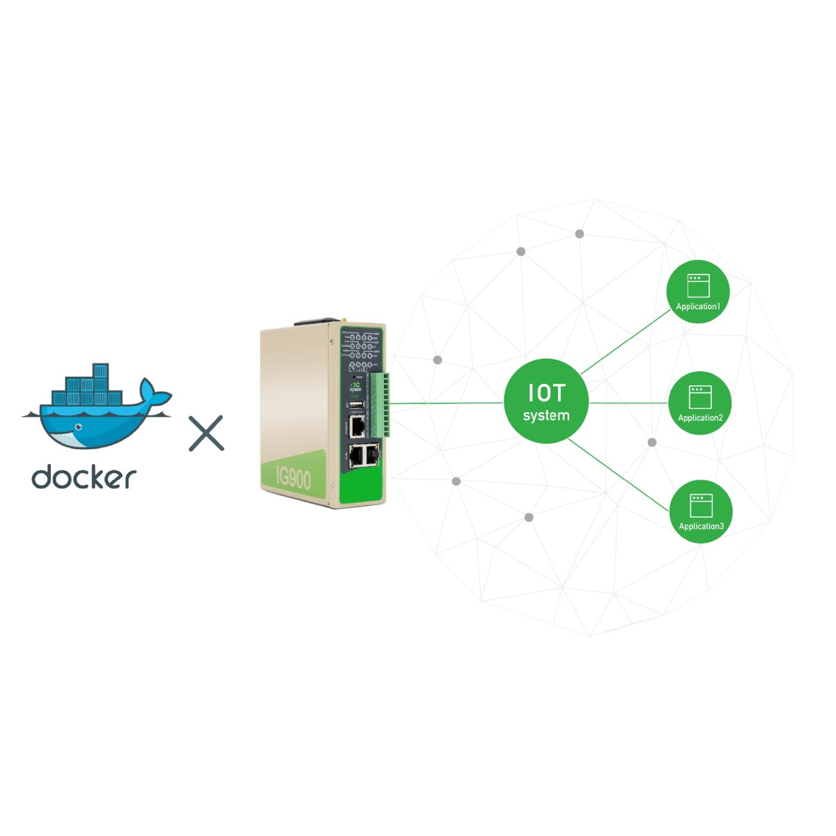 Gateway IG902 4G LTE | Gateway IG902 InHand industriale