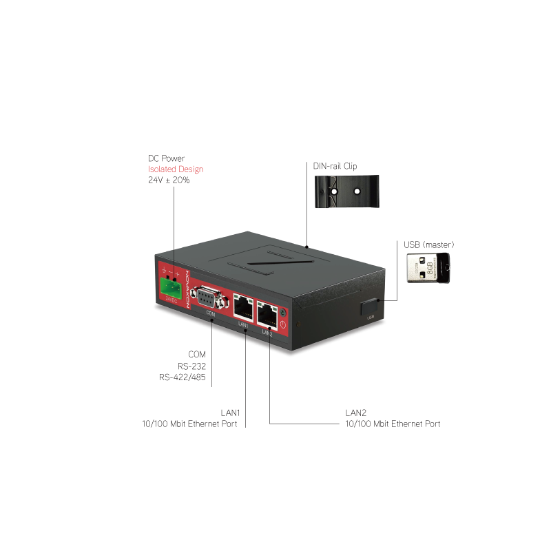 Novakon GW-01 | Industrial Gateway with Firewall and VPN