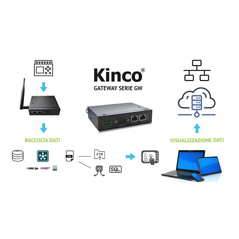 K-GW01 Kinco | Gateway IoT con WiFi | Telestar shop online