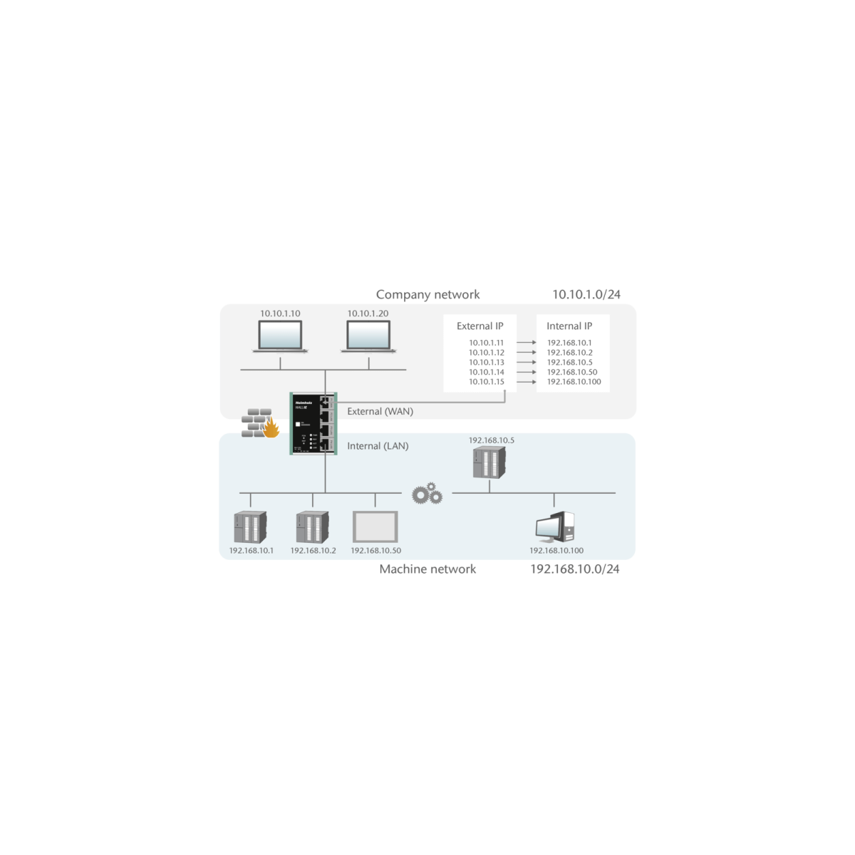 700-860-WAL01 WALL IE Helmholz | NAT Gateway/Firewall Industriale | Telestar Shop Online